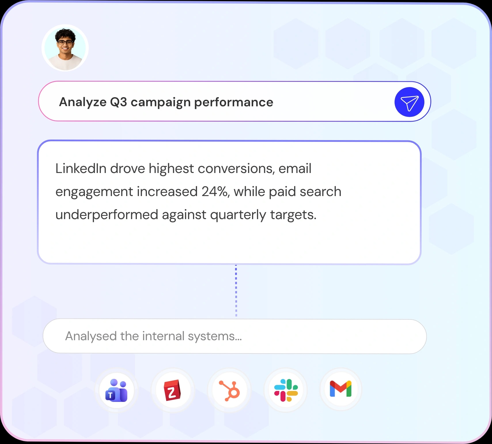 Marketing context — Analyze Q3 campaign performance with sourced results