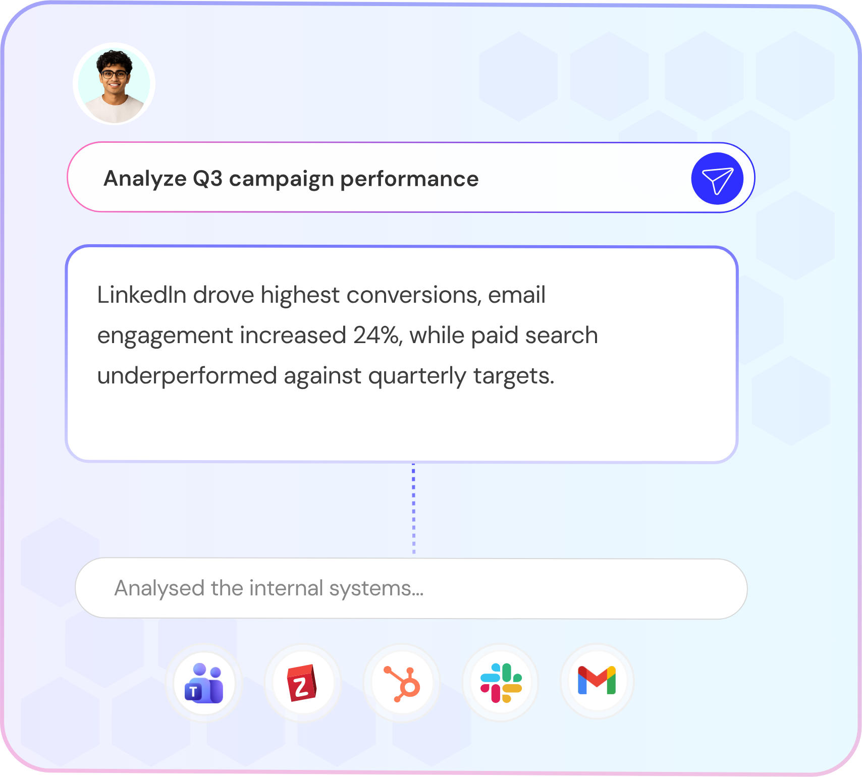 Marketing context — Analyze Q3 campaign performance with sourced results